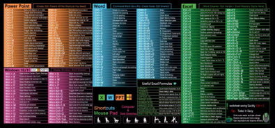 Keyboard Mat, EXCEL CHEAT SHEET #10